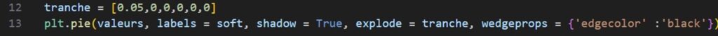 Pythno code explode = tranche